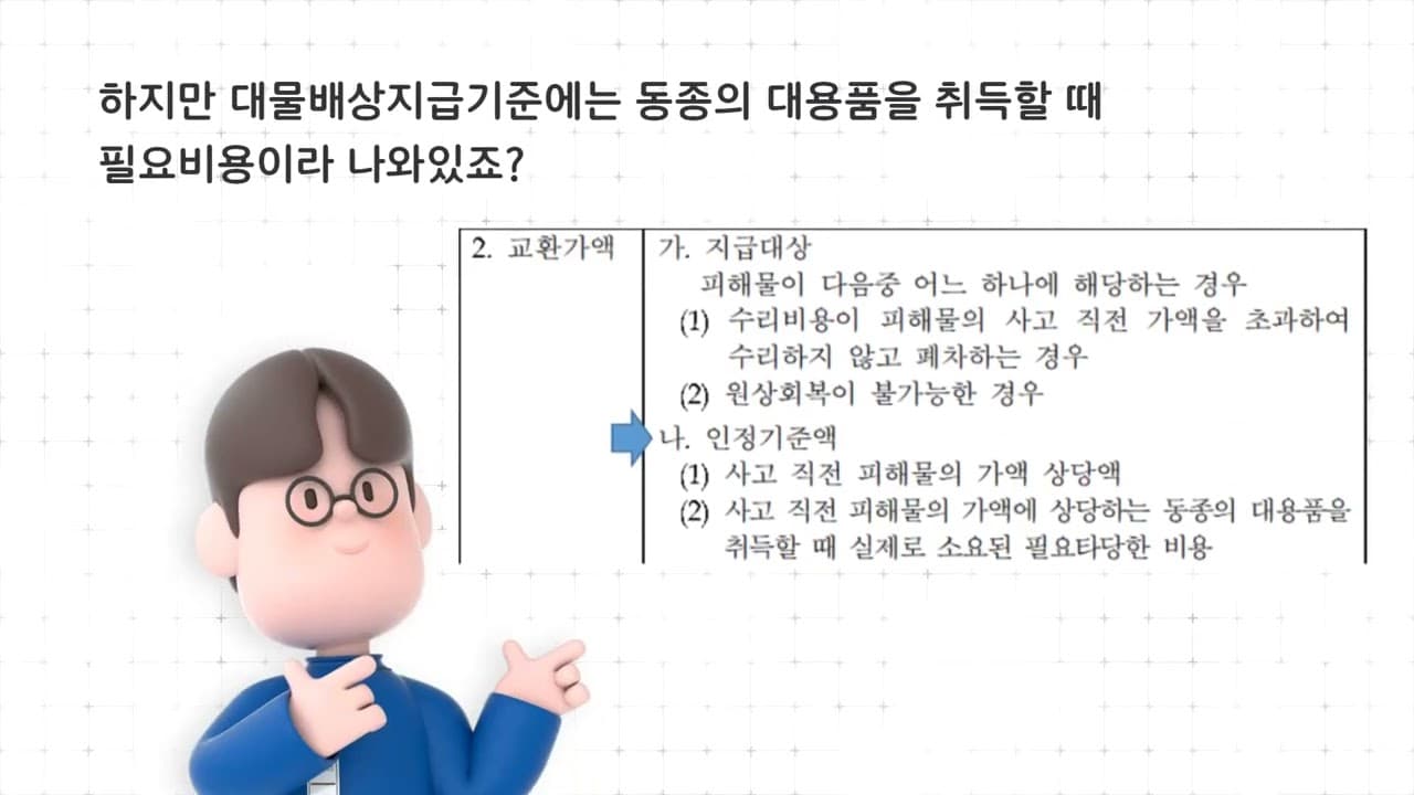 전손처리시 보험사 제시금액, 타당한지 확인해 보셨나요??