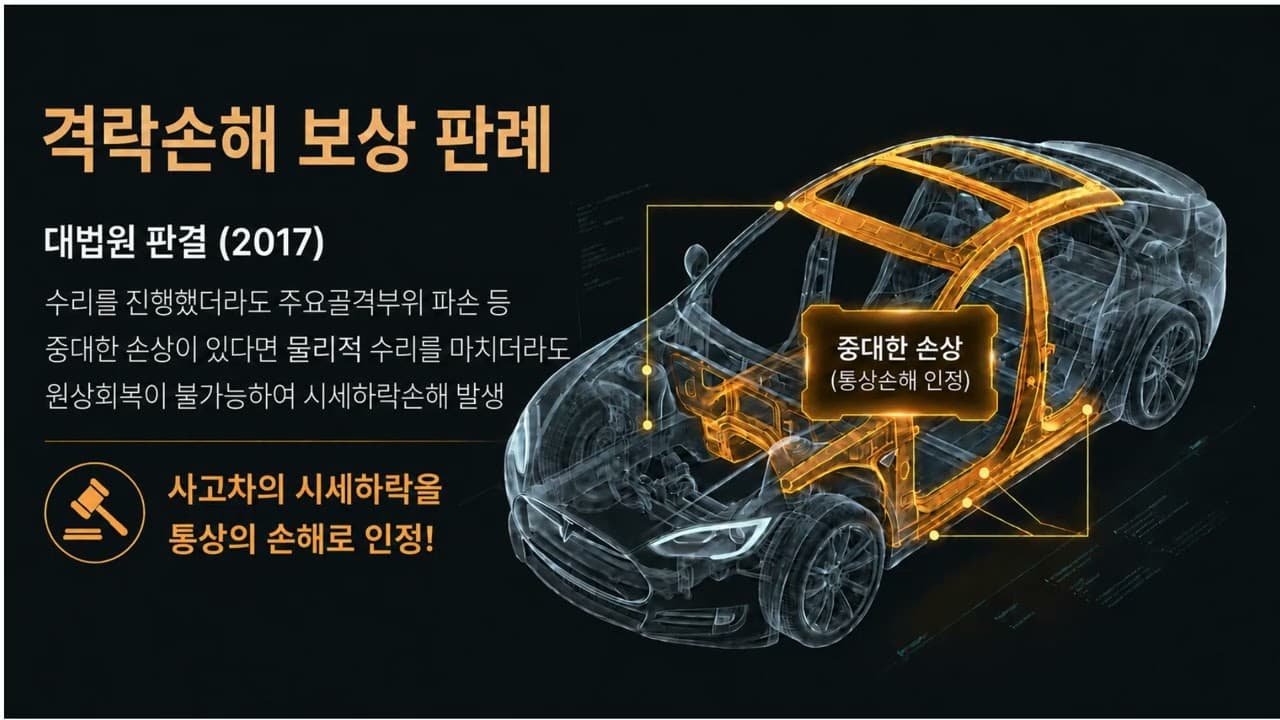 1번